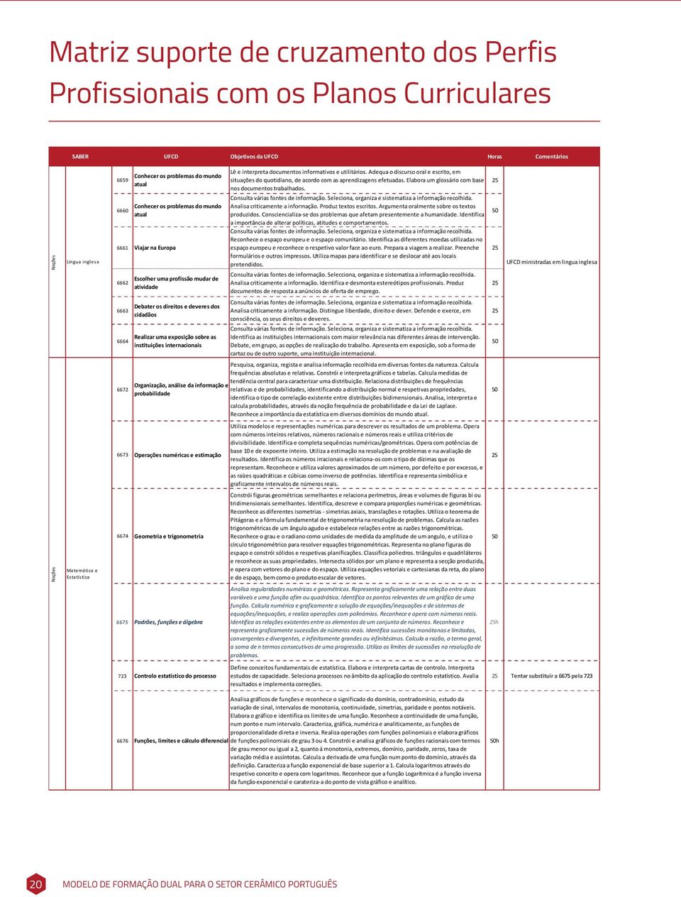 uma exposição sobre as instituições internacionais Lê e interpreta documentos informativos e utilitários.