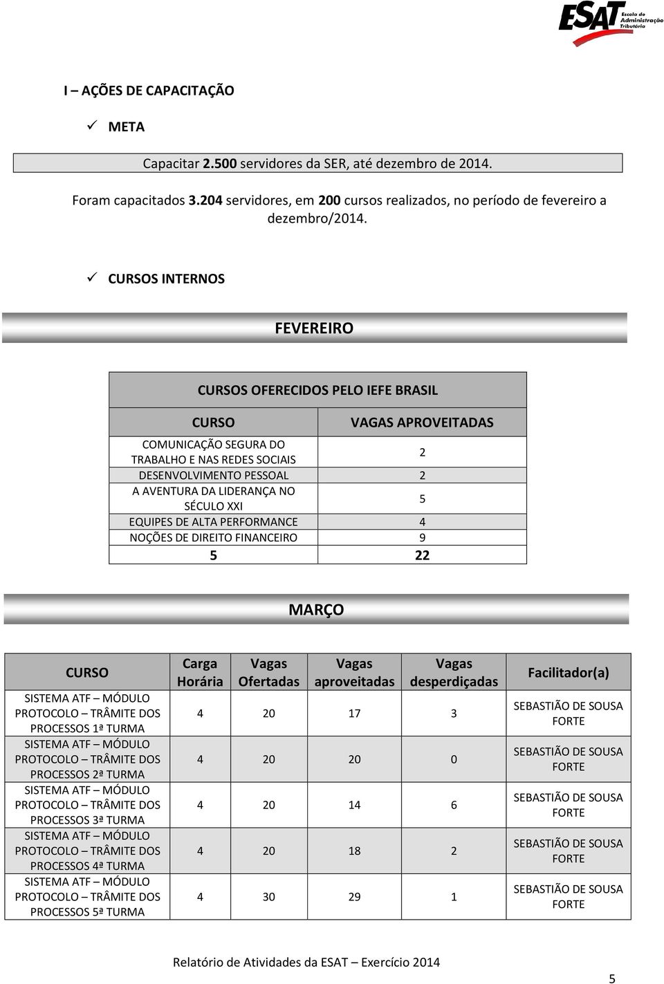 S INTERNOS FEVEREIRO S OFERECIDOS PELO IEFE BRASIL VAGAS APROVEITADAS COMUNICAÇÃO SEGURA DO TRABALHO E NAS REDES SOCIAIS 2 DESENVOLVIMENTO PESSOAL 2 A AVENTURA DA LIDERANÇA