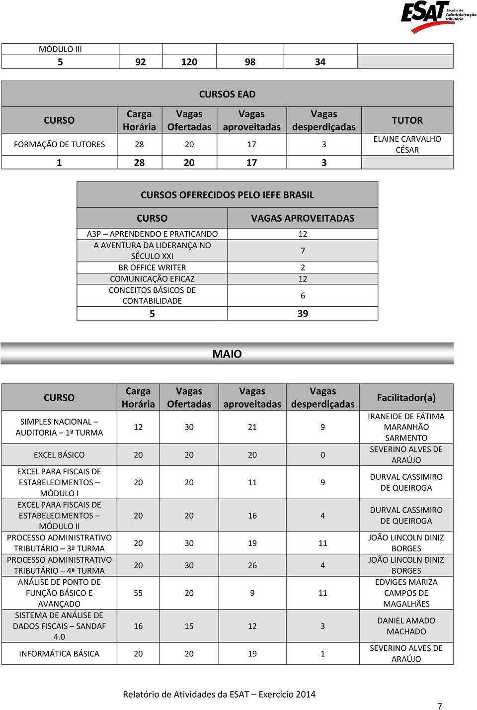 ESTABELECIMENTOS MÓDULO I EXCEL PARA ESTABELECIMENTOS MÓDULO II PROCESSO ADMINISTRATIVO TRIBUTÁRIO 3ª PROCESSO ADMINISTRATIVO TRIBUTÁRIO 4ª ANÁLISE DE PONTO DE FUNÇÃO BÁSICO E AVANÇADO SISTEMA DE