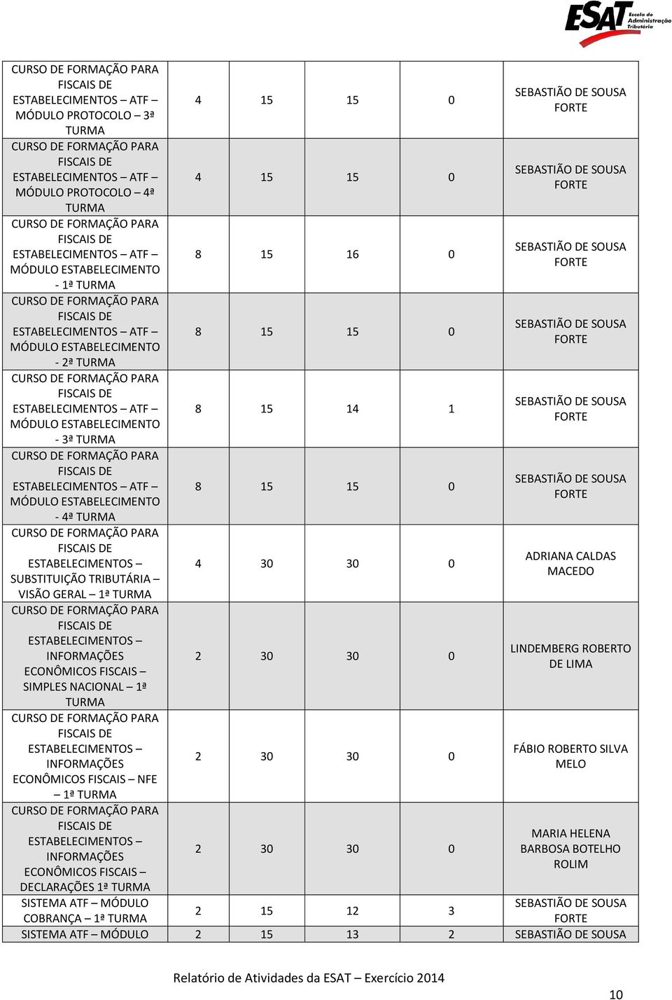 ESTABELECIMENTOS SUBSTITUIÇÃO TRIBUTÁRIA VISÃO GERAL 1ª DE FORMAÇÃO PARA ESTABELECIMENTOS INFORMAÇÕES ECONÔMICOS FISCAIS SIMPLES NACIONAL 1ª DE FORMAÇÃO PARA ESTABELECIMENTOS INFORMAÇÕES ECONÔMICOS