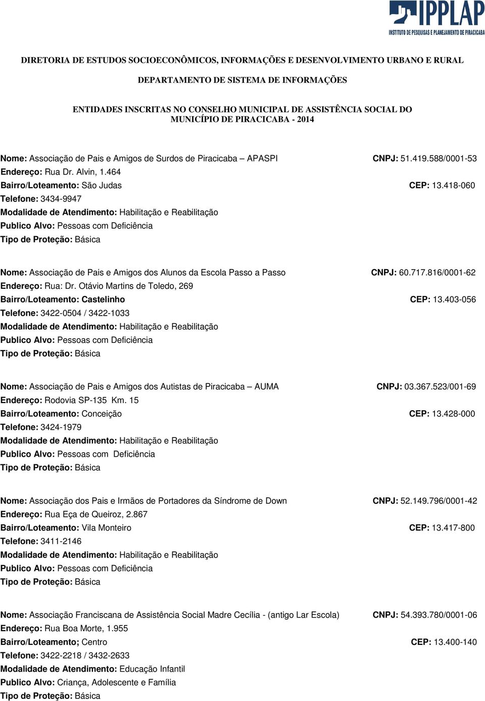 Otávio Martins de Toledo, 269 Bairro/Loteamento: Castelinho CEP: 13.403-056 Telefone: 3422-0504 / 3422-1033 Nome: Associação de Pais e Amigos dos Autistas de Piracicaba AUMA CNPJ: 03.367.