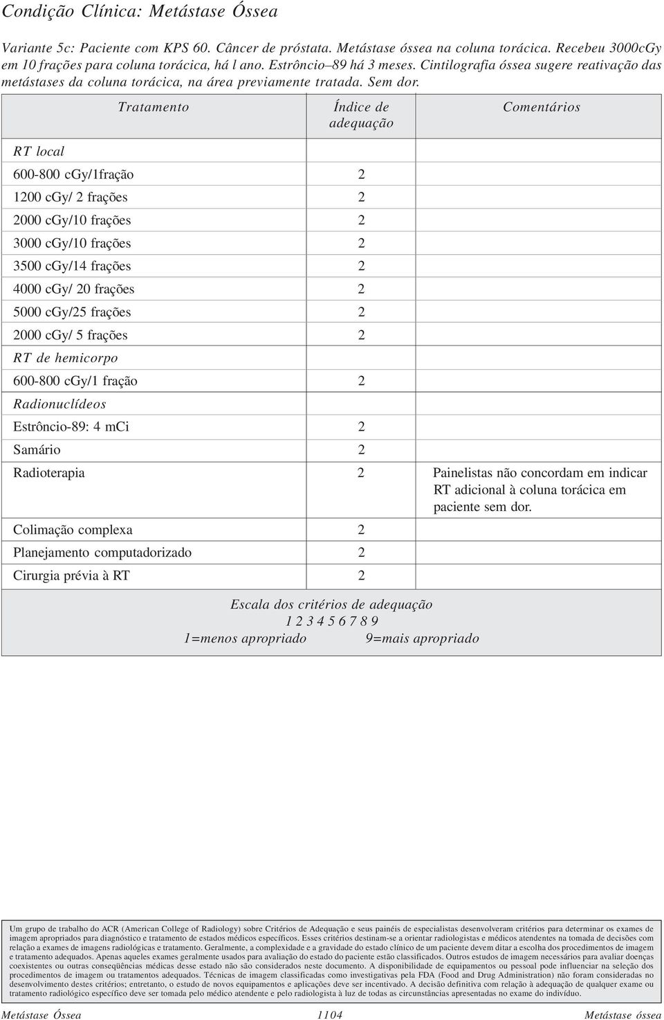 600-800 cgy/1fração 2 1200 cgy/ 2 frações 2 2000 cgy/10 frações 2 3000 cgy/10 frações 2 3500 cgy/14 frações 2 4000 cgy/ 20 frações 2 2000 cgy/ 5