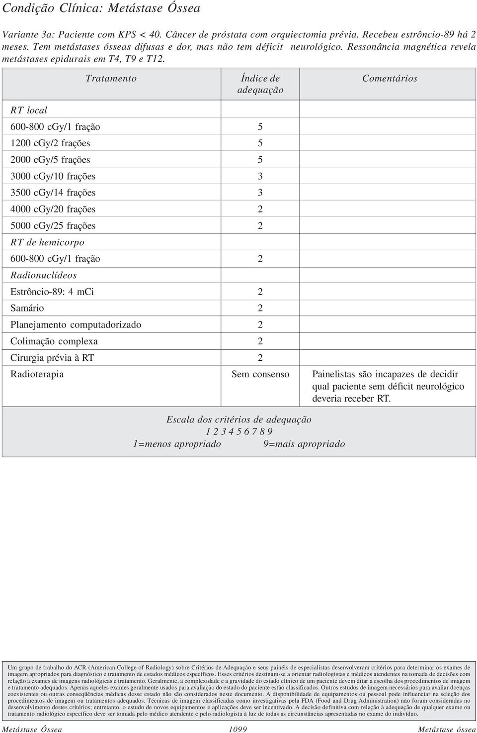 Ressonância magnética revela metástases epidurais em T4, T9 e T12.