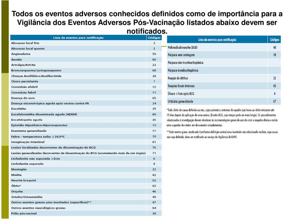 Vigilância dos Eventos Adversos