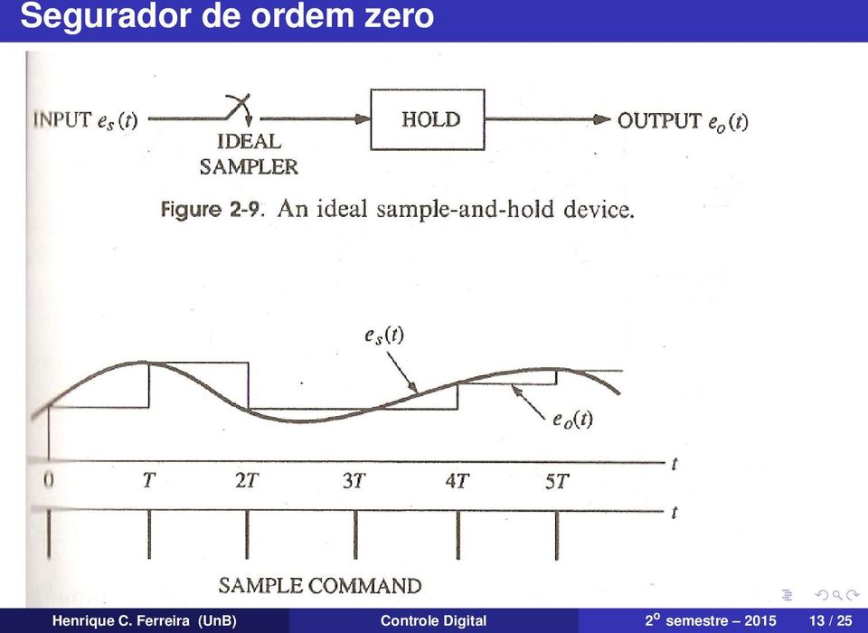 Ferreira (UnB) Controle