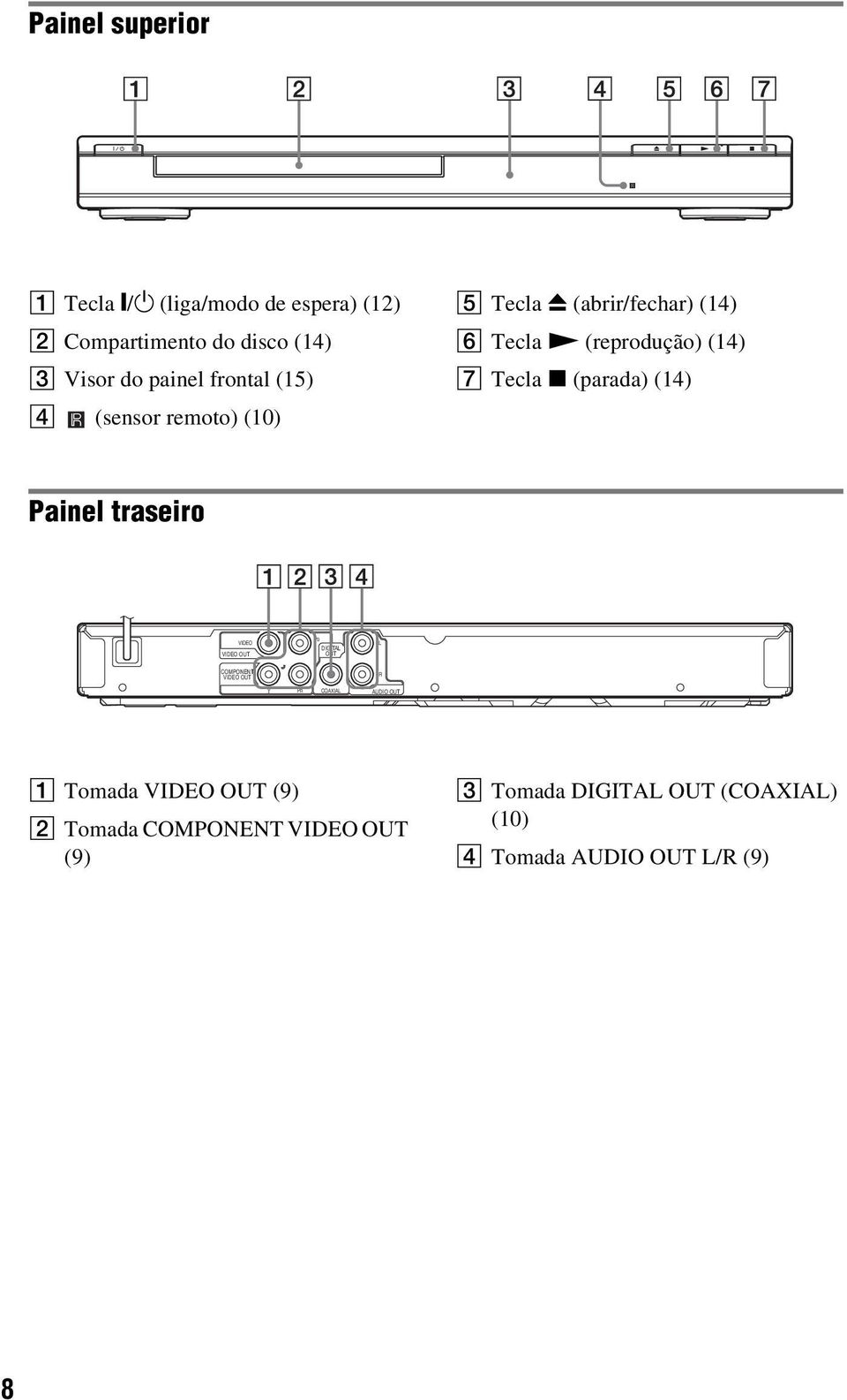 (parada) (14) Painel traseiro VIDEO VIDEO OUT PB DIGITAL OUT L COMPONENT VIDEO OUT R Y PR COAXIAL AUDIO OUT