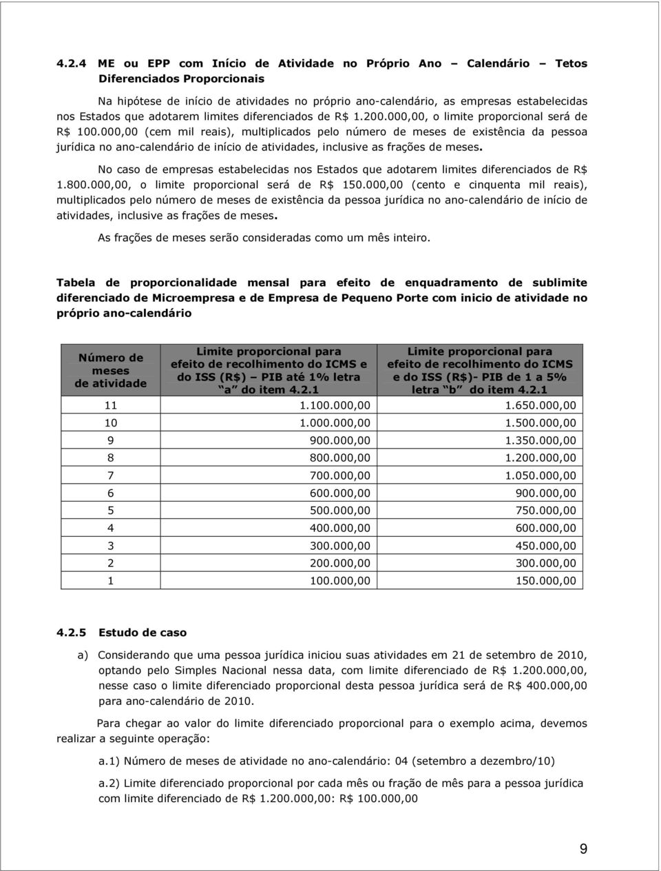 000,00 (cem mil reais), multiplicados pelo número de meses de existência da pessoa jurídica no ano-calendário de início de atividades, inclusive as frações de meses.