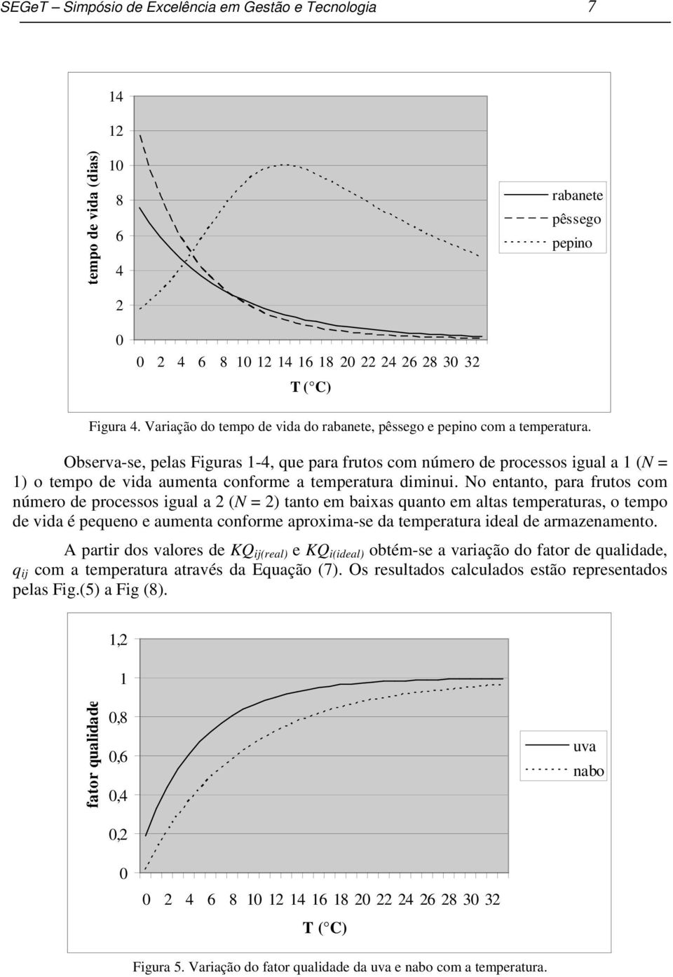 No entanto, para frutos com número de processos igual a 2 (N = 2) tanto em baixas quanto em altas temperaturas, o tempo de vida é pequeno e aumenta conforme aproxima-se da temperatura ideal de