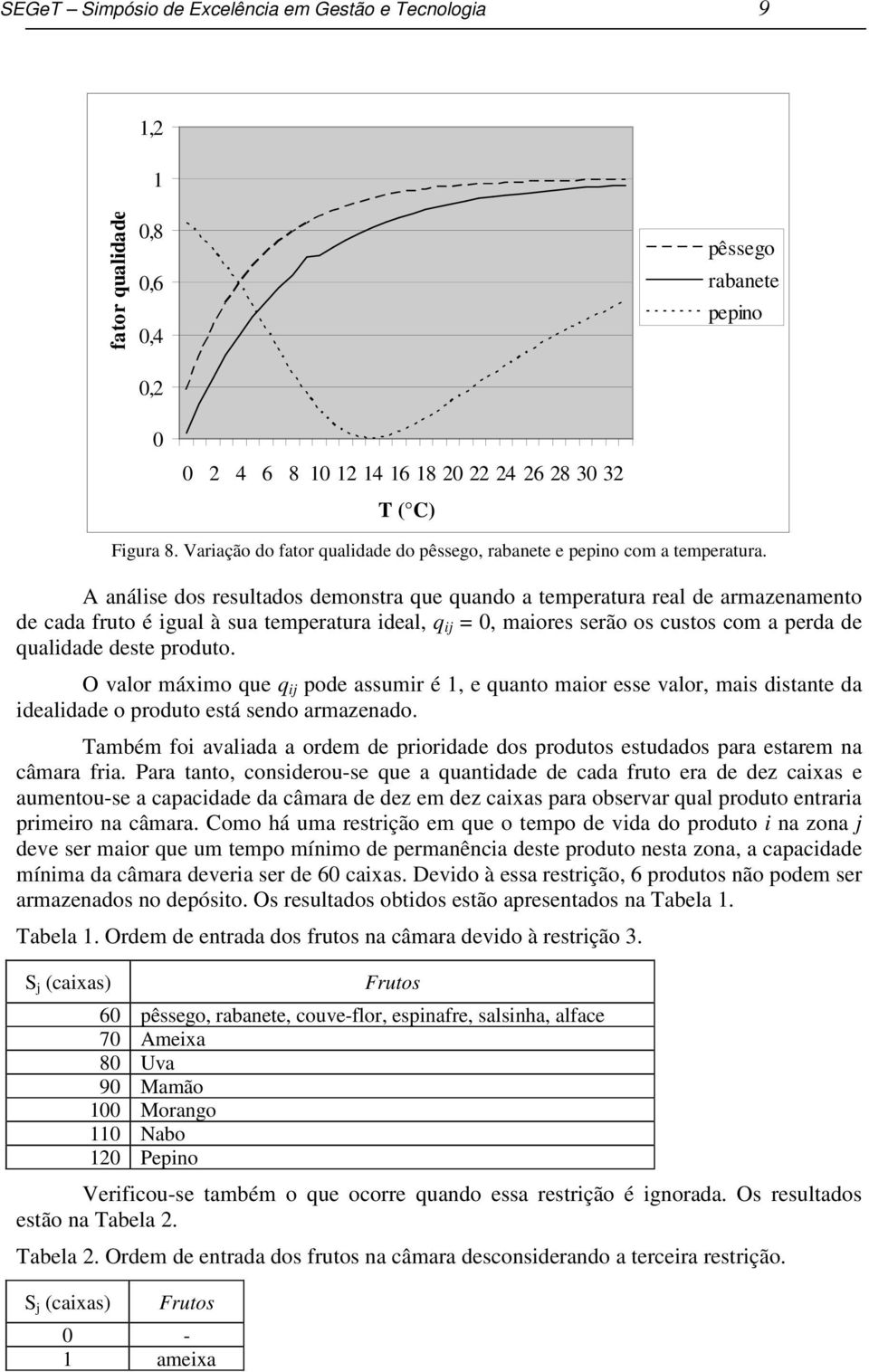 O valor máximo que q pode assumir é 1, e quanto maior esse valor, mais distante da idealidade o produto está sendo armazenado.