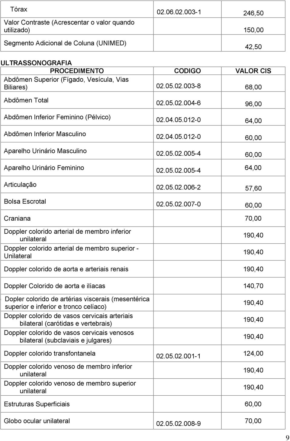 003-1 246,50 Valor Contraste (Acrescentar o valor quando utilizado) 150,00 Segmento Adicional de Coluna (UNIMED) 42,50 ULTRASSONOGRAFIA PROCEDIMENTO CODIGO VALOR CIS Abdômen Superior (Fígado,