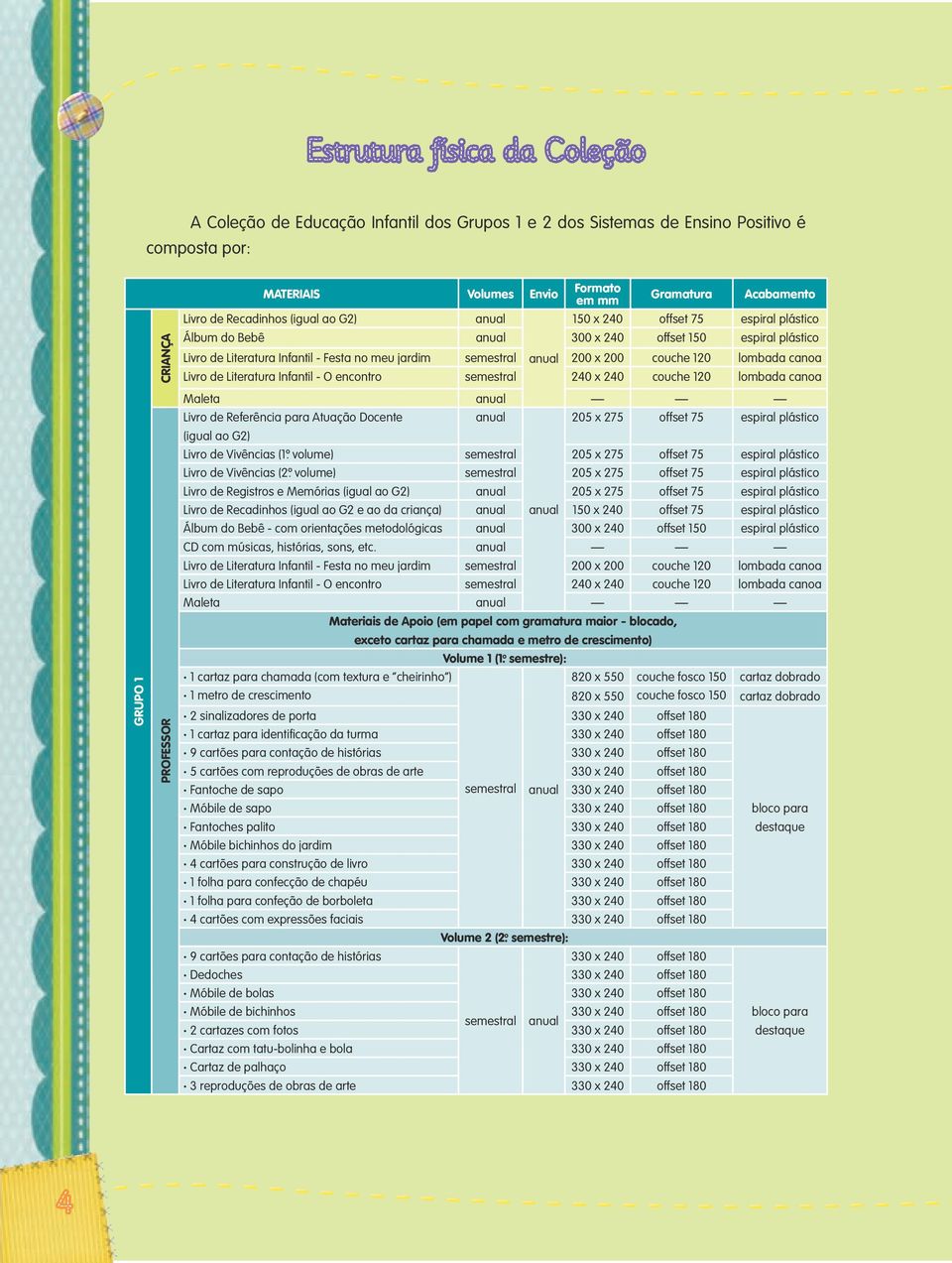 jardim semestral anual 200 x 200 couche 120 lombada canoa Livro de Literatura Infantil - O encontro semestral 240 x 240 couche 120 lombada canoa Maleta anual Livro de Referência para Atuação Docente