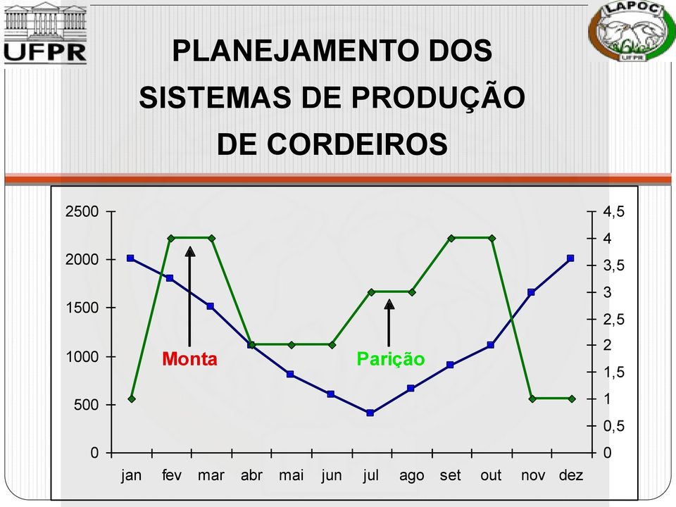 Parição jan fev mar abr mai jun jul ago