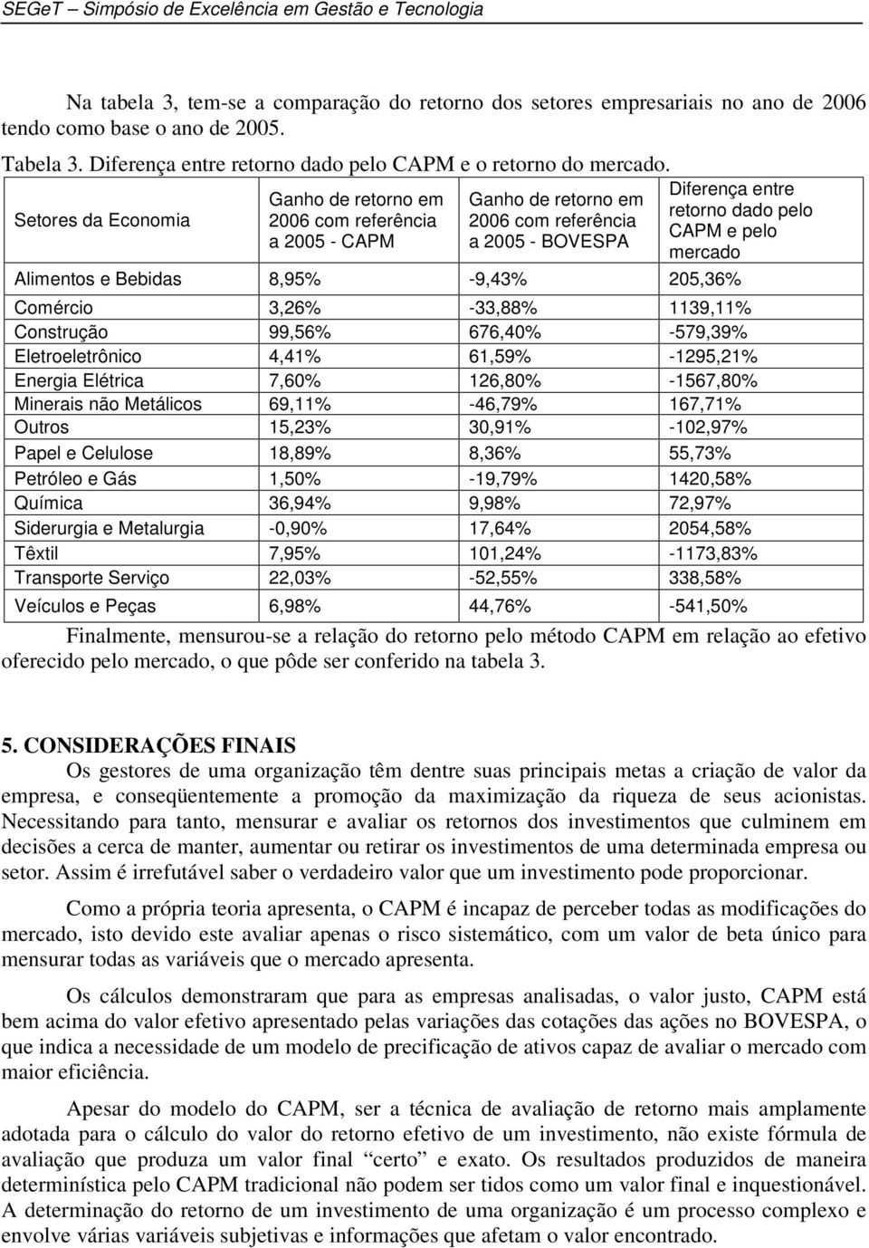 Bebidas 8,95% -9,43% 205,36% Comércio 3,26% -33,88% 1139,11% Construção 99,56% 676,40% -579,39% Eletroeletrônico 4,41% 61,59% -1295,21% Energia Elétrica 7,60% 126,80% -1567,80% Minerais não Metálicos