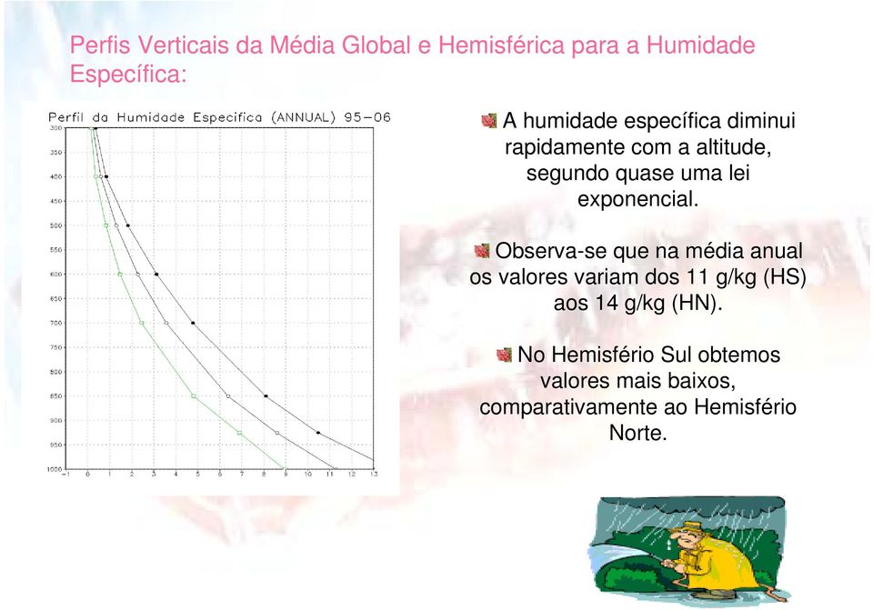 exponencial.