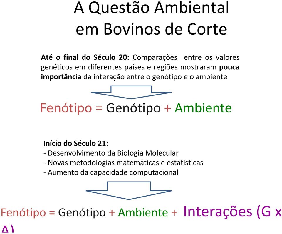 = Genótipo+ Ambiente Início do Século 21: - Desenvolvimento da Biologia Molecular - Novas metodologias