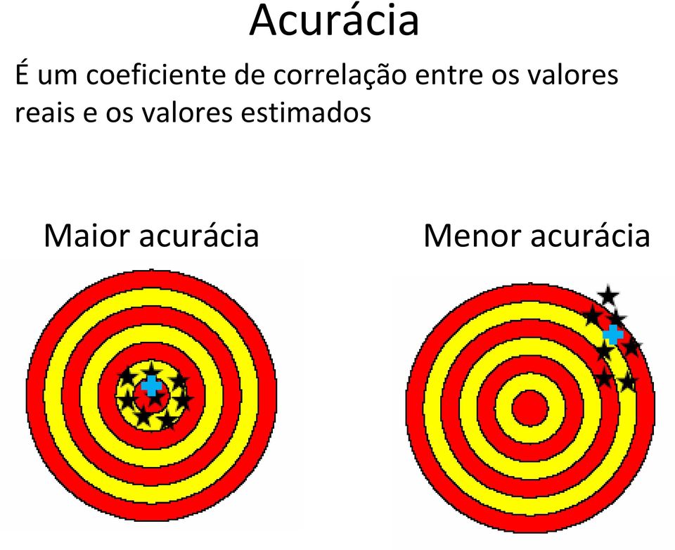 reais e os valores estimados