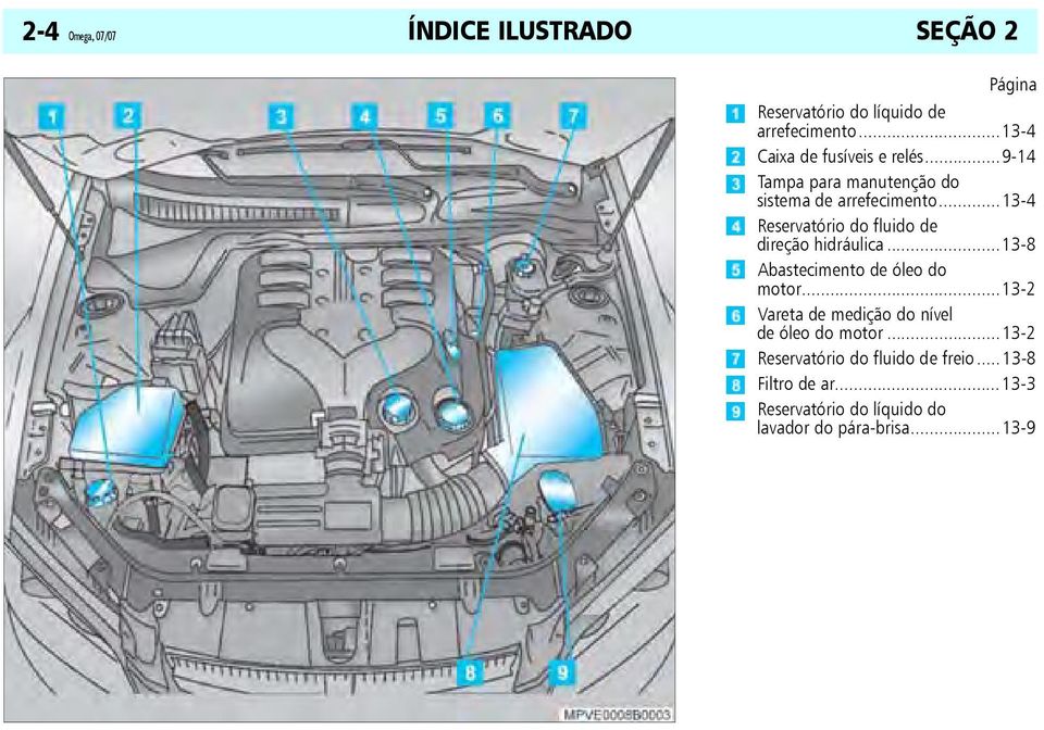 ..13-4 Reservatório do fluido de direção hidráulica...13-8 Abastecimento de óleo do motor.