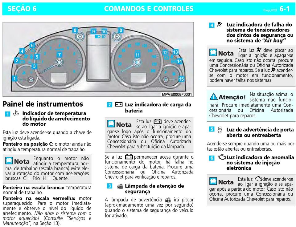 Enquanto o motor não atingir a temperatura normal de trabalho (escala branca) evite elevar a rotação do motor com acelerações bruscas. C = Frio H = Quente.