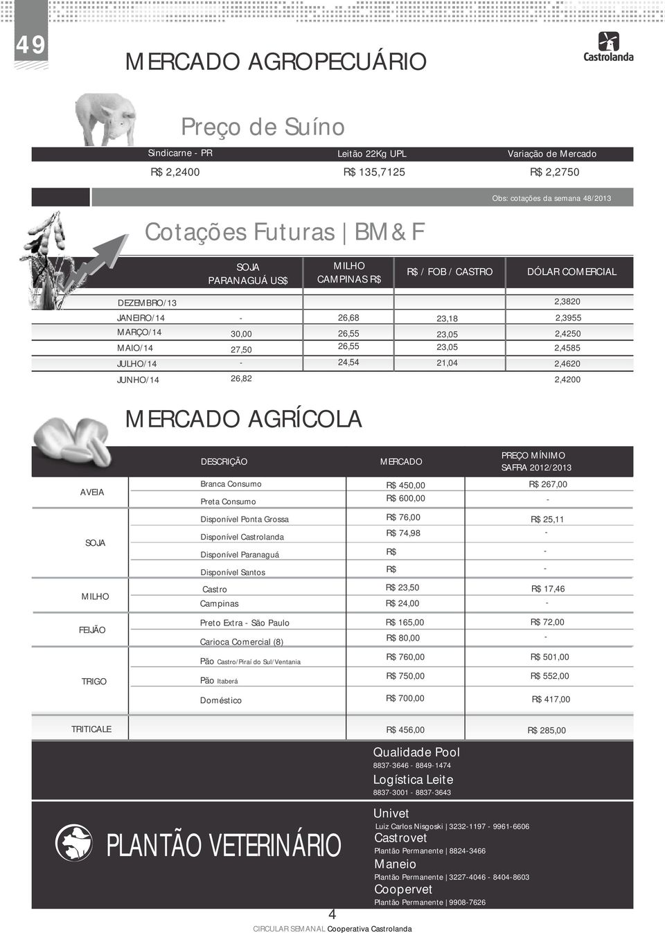 2,4620 2,4200 MERCADO AGRÍCOLA AVEIA SOJA MILHO DESCRIÇÃO Branca Consumo Preta Consumo Disponível Ponta Grossa Disponível Castrolanda Disponível Paranaguá Disponível Santos Campinas MERCADO R$ 450,00