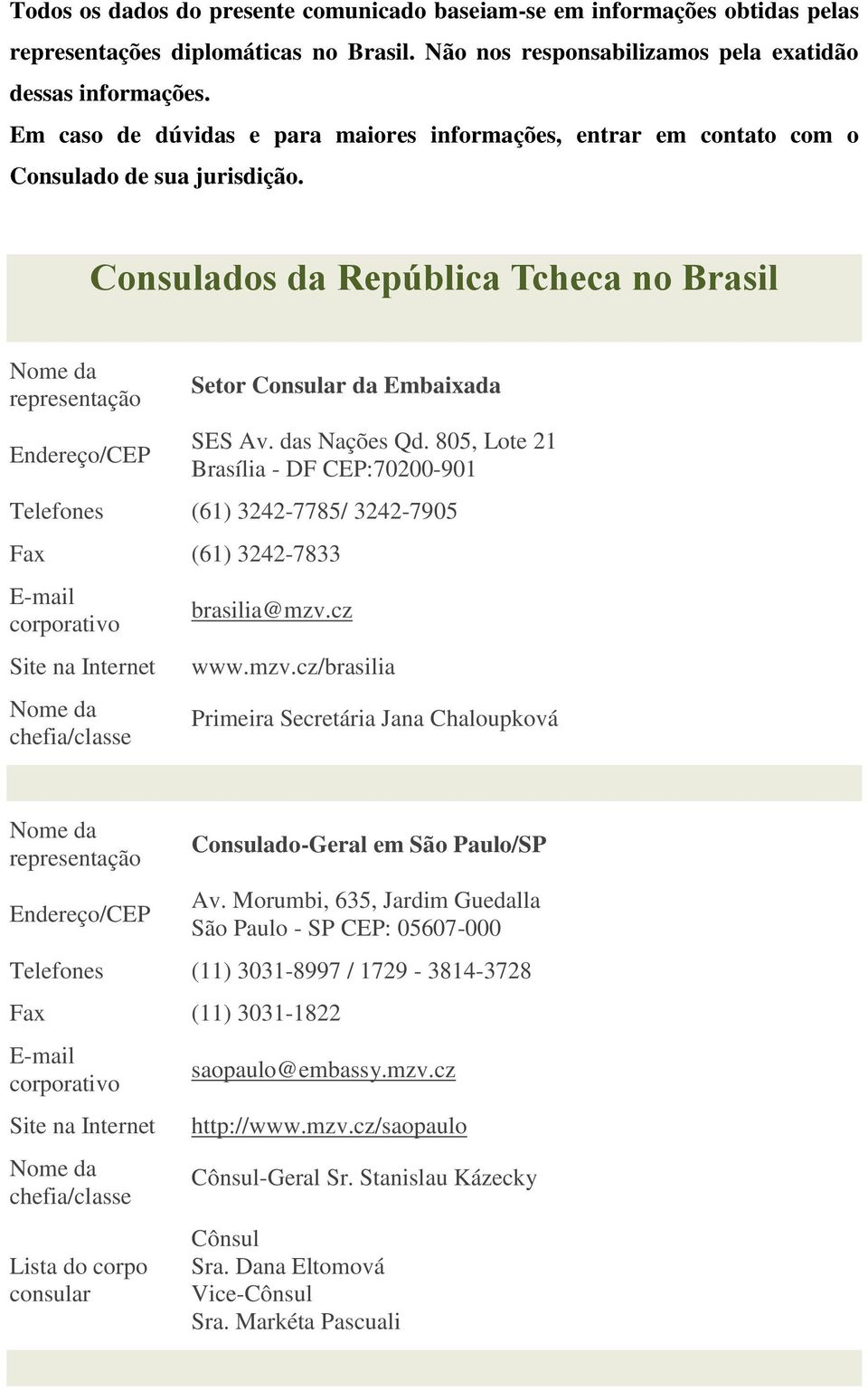 Consulados da República Tcheca no Brasil representação Endereço/CEP Setor Consular da Embaixada SES Av. das Nações Qd.