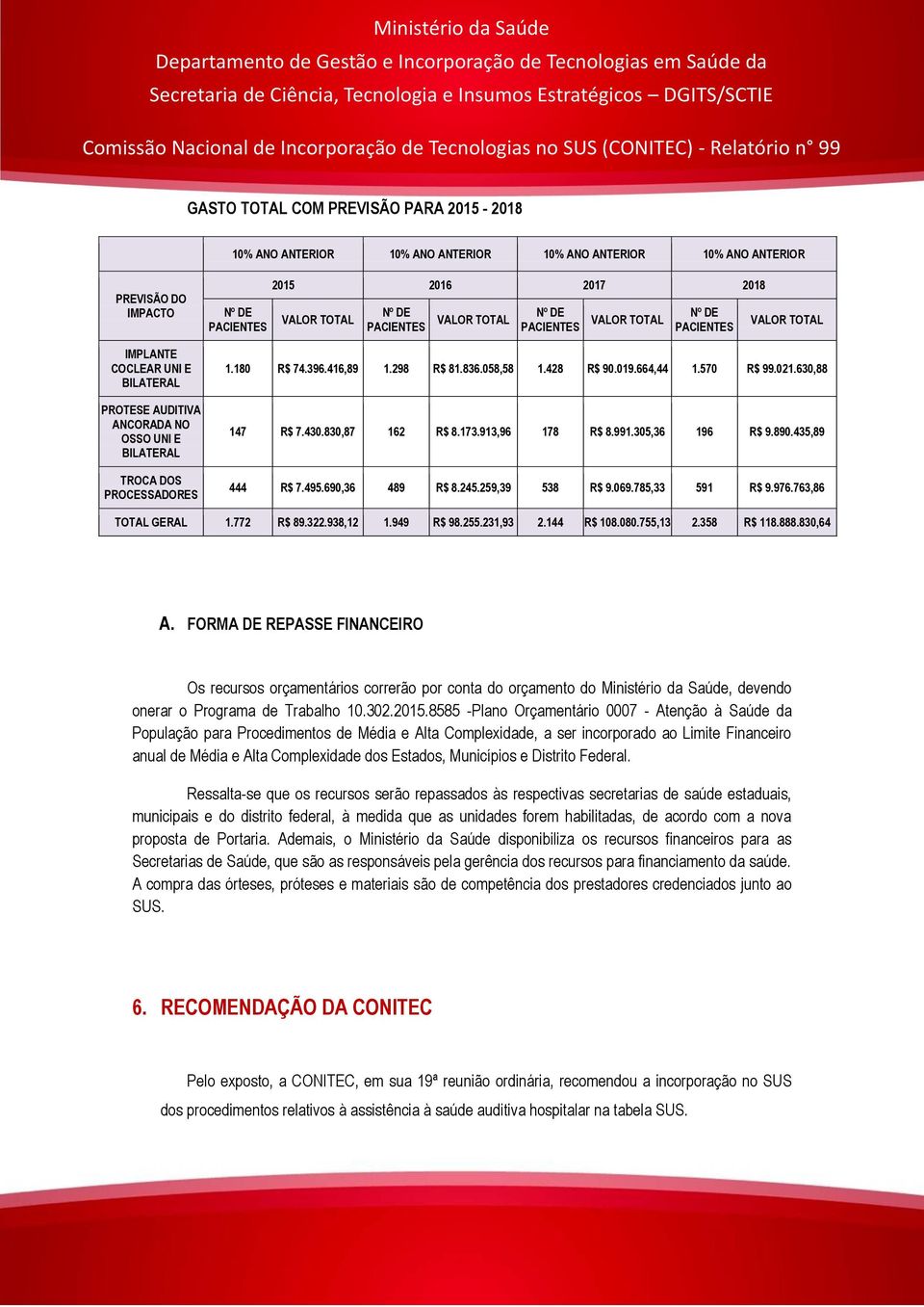 298 R$ 81.836.058,58 1.428 R$ 90.019.664,44 1.570 R$ 99.021.630,88 147 R$ 7.430.830,87 162 R$ 8.173.913,96 178 R$ 8.991.305,36 196 R$ 9.890.435,89 444 R$ 7.495.690,36 489 R$ 8.245.259,39 538 R$ 9.069.