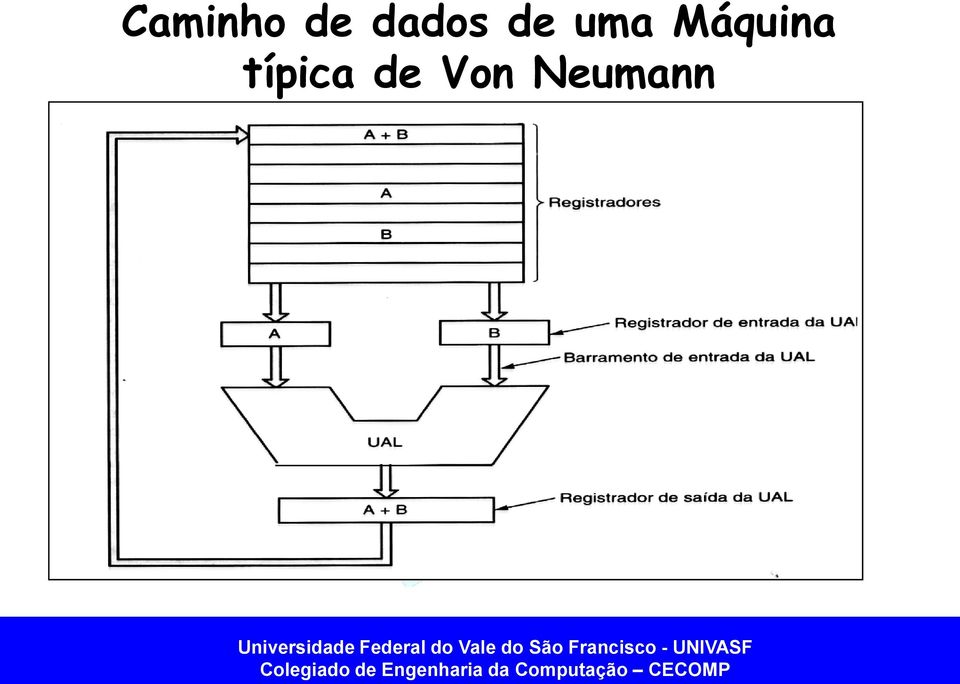 Máquina