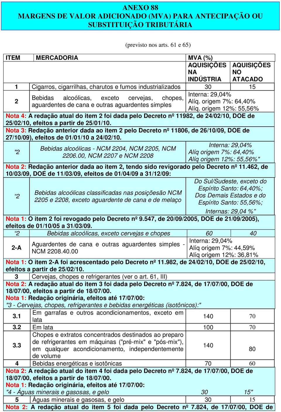 chopes, 2 Alíq. origem 7%: 64,40% aguardentes de cana e outras aguardentes simples Alíq.