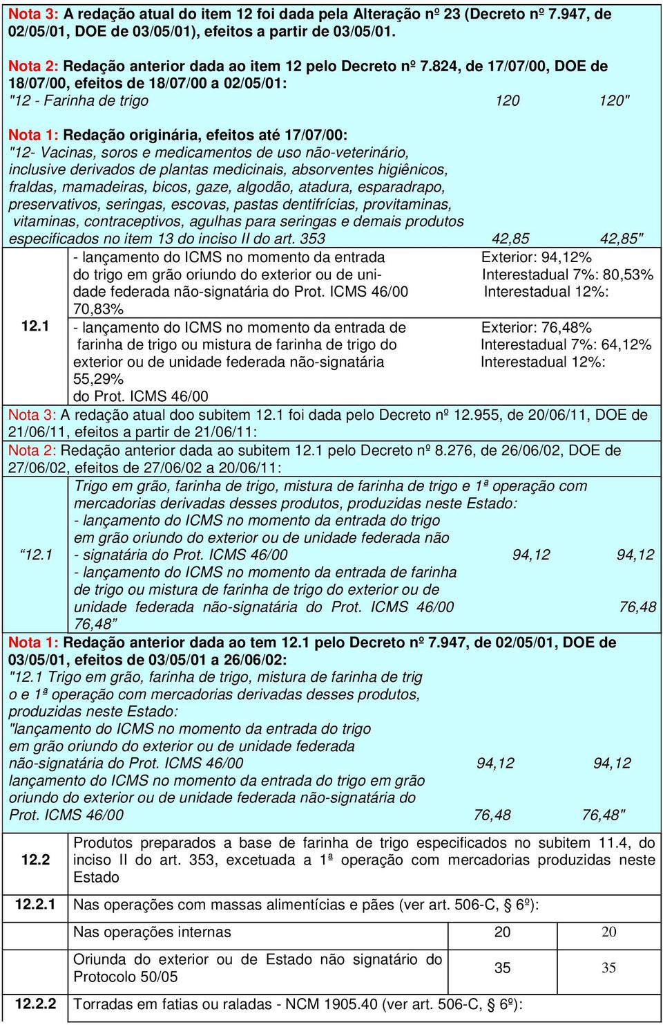 824, de 17/07/00, DOE de 18/07/00, efeitos de 18/07/00 a 02/05/01: "12 - Farinha de trigo 120 120" "12- Vacinas, soros e medicamentos de uso não-veterinário, inclusive derivados de plantas