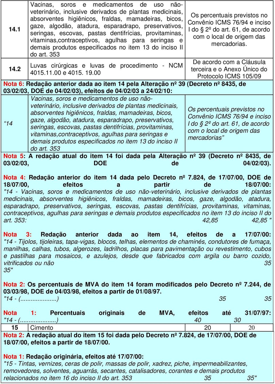 preservativos, seringas, escovas, pastas dentifrícias, provitaminas, vitaminas,contraceptivos, agulhas para seringas e demais produtos especificados no item 13 do inciso II do art.