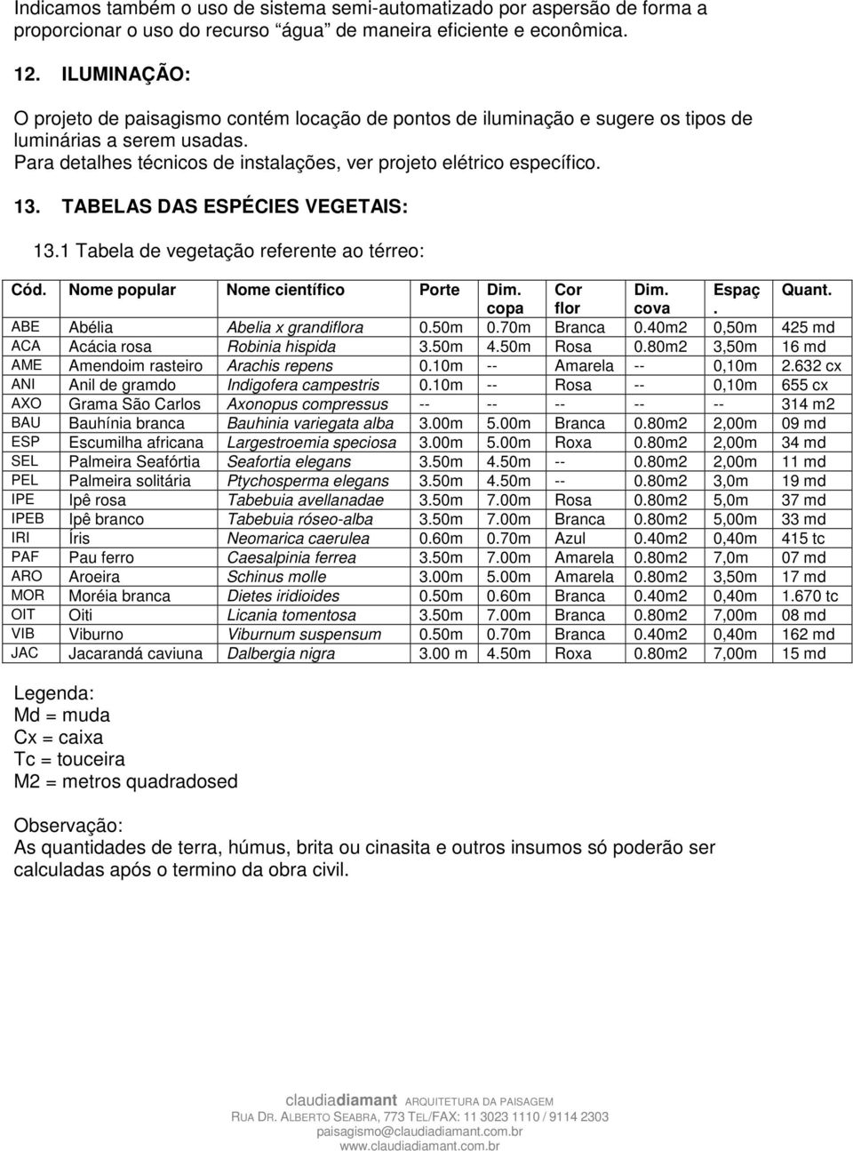 TABELAS DAS ESPÉCIES VEGETAIS: 13.1 Tabela de vegetação referente ao térreo: Cód. Nome popular Nome científico Porte Dim. Cor Dim. Espaç Quant. copa flor cova. ABE Abélia Abelia x grandiflora 0.50m 0.