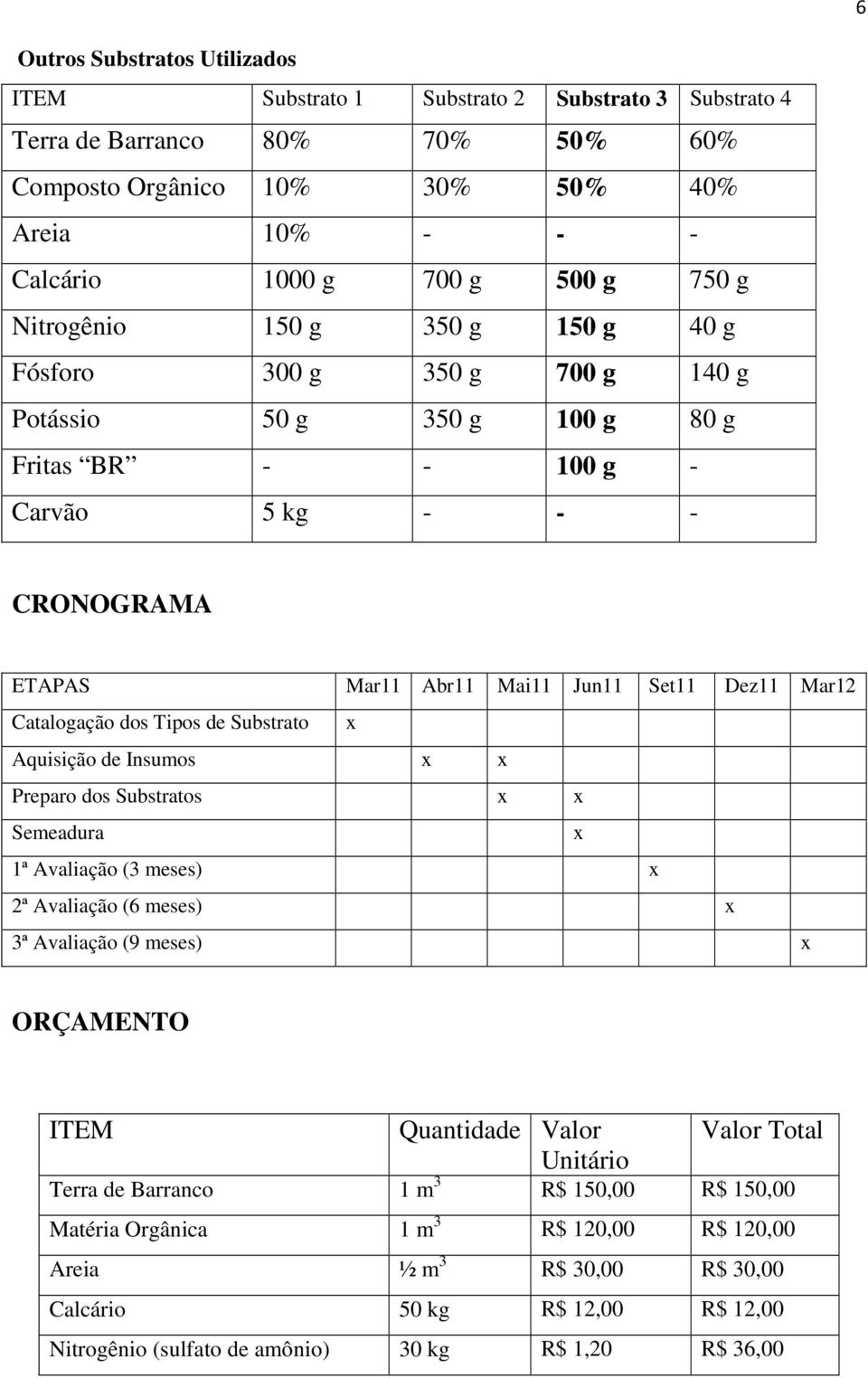 Catalogação dos Tipos de Substrato x Aquisição de Insumos x x Preparo dos Substratos x x Semeadura x 1ª Avaliação (3 meses) x 2ª Avaliação (6 meses) x 3ª Avaliação (9 meses) x ORÇAMENTO ITEM