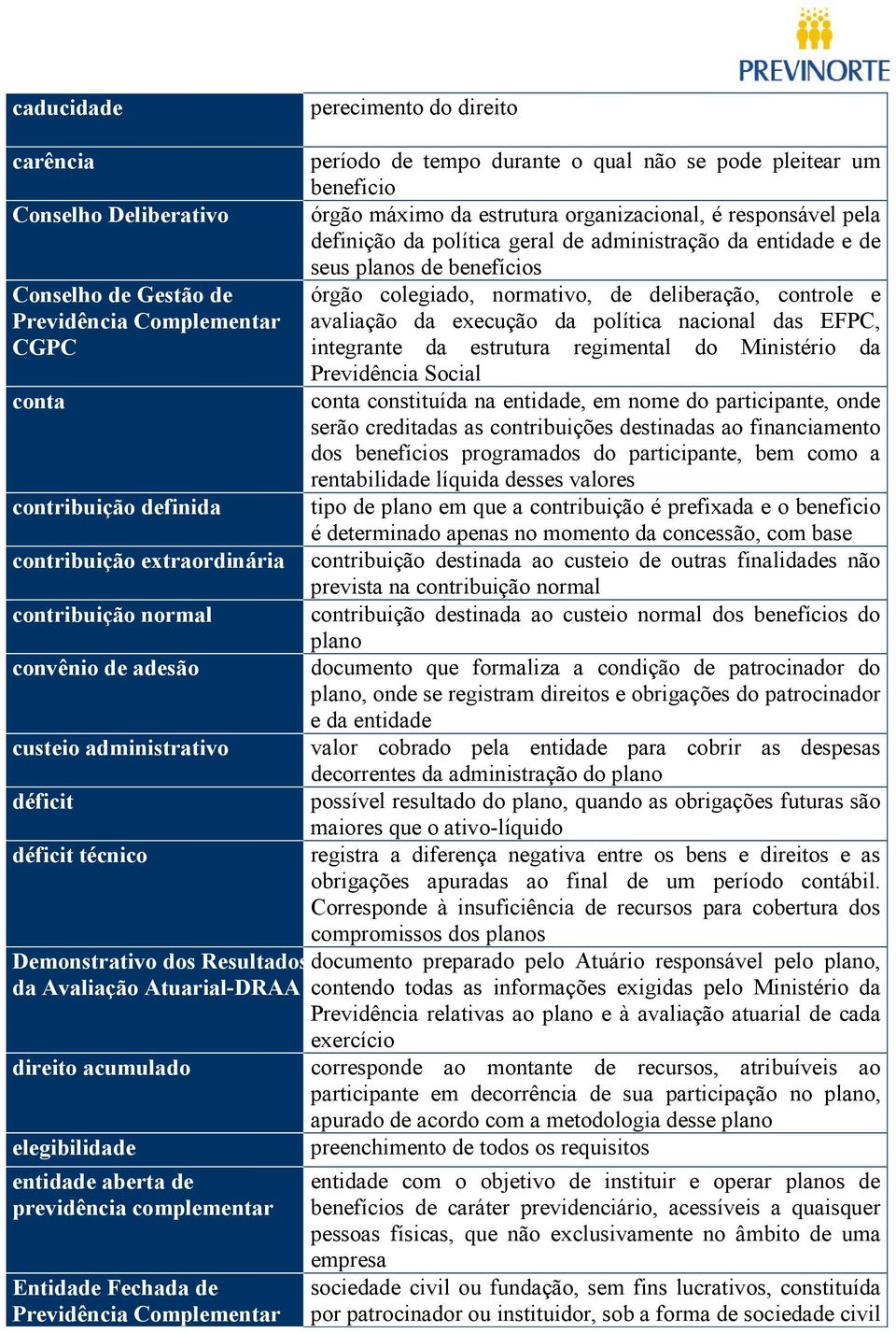 Entidade Fechada de Previdência Complementar período de tempo durante o qual não se pode pleitear um beneficio órgão máximo da estrutura organizacional, é responsável pela definição da política geral