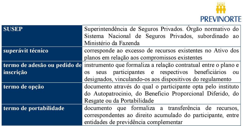 instrumento que formaliza a relação contratual entre o plano e os seus participantes e respectivos beneficiários ou designados, vinculando-os aos dispositivos do regulamento documento através do qual