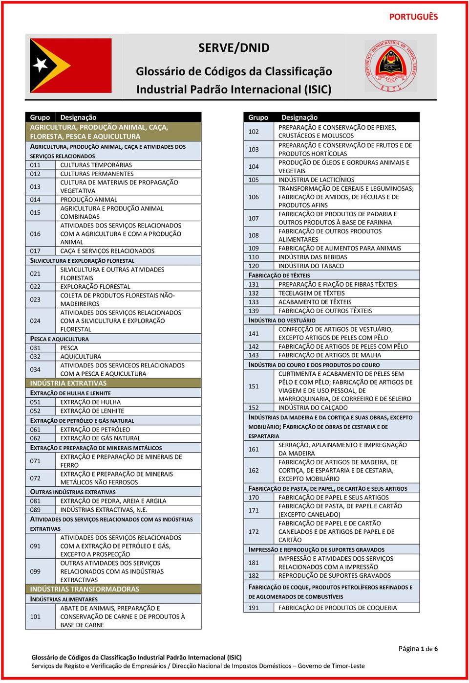 CAÇA E SERVIÇOS RELACIONADOS SILVICULTURA E EXPLORAÇÃO FLORESTAL SILVICULTURA E OUTRAS ATIVIDADES 021 FLORESTAIS 022 EXPLORAÇÃO FLORESTAL COLETA DE PRODUTOS FLORESTAIS NÃO- 023 MADEIREIROS ATIVIDADES