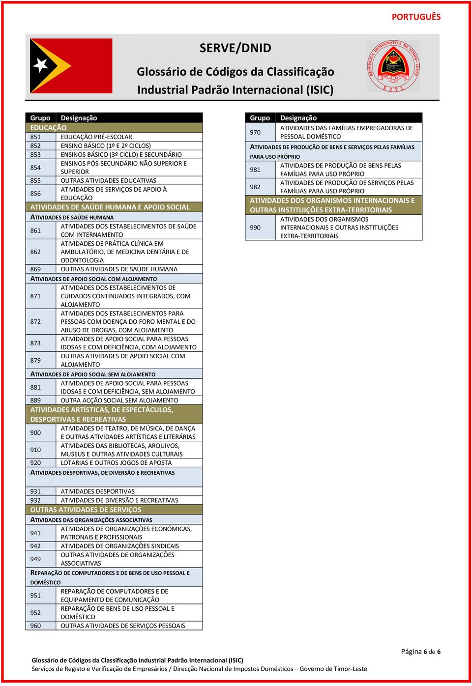 CLÍNICA EM 862 AMBULATÓRIO, DE MEDICINA DENTÁRIA E DE ODONTOLOGIA 869 OUTRAS ATIVIDADES DE SAÚDE HUMANA ATIVIDADES DE APOIO SOCIAL COM ALOJAMENTO ATIVIDADES DOS ESTABELECIMENTOS DE 871 CUIDADOS