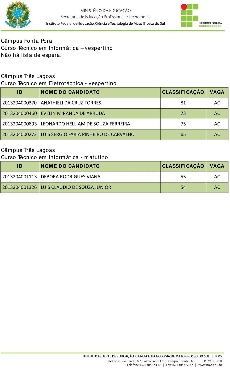 2013204000273 LUIS SERGIO FARIA PINHEIRO DE CARVALHO 65 AC Câmpus Três Lagoas Curso Técnico em