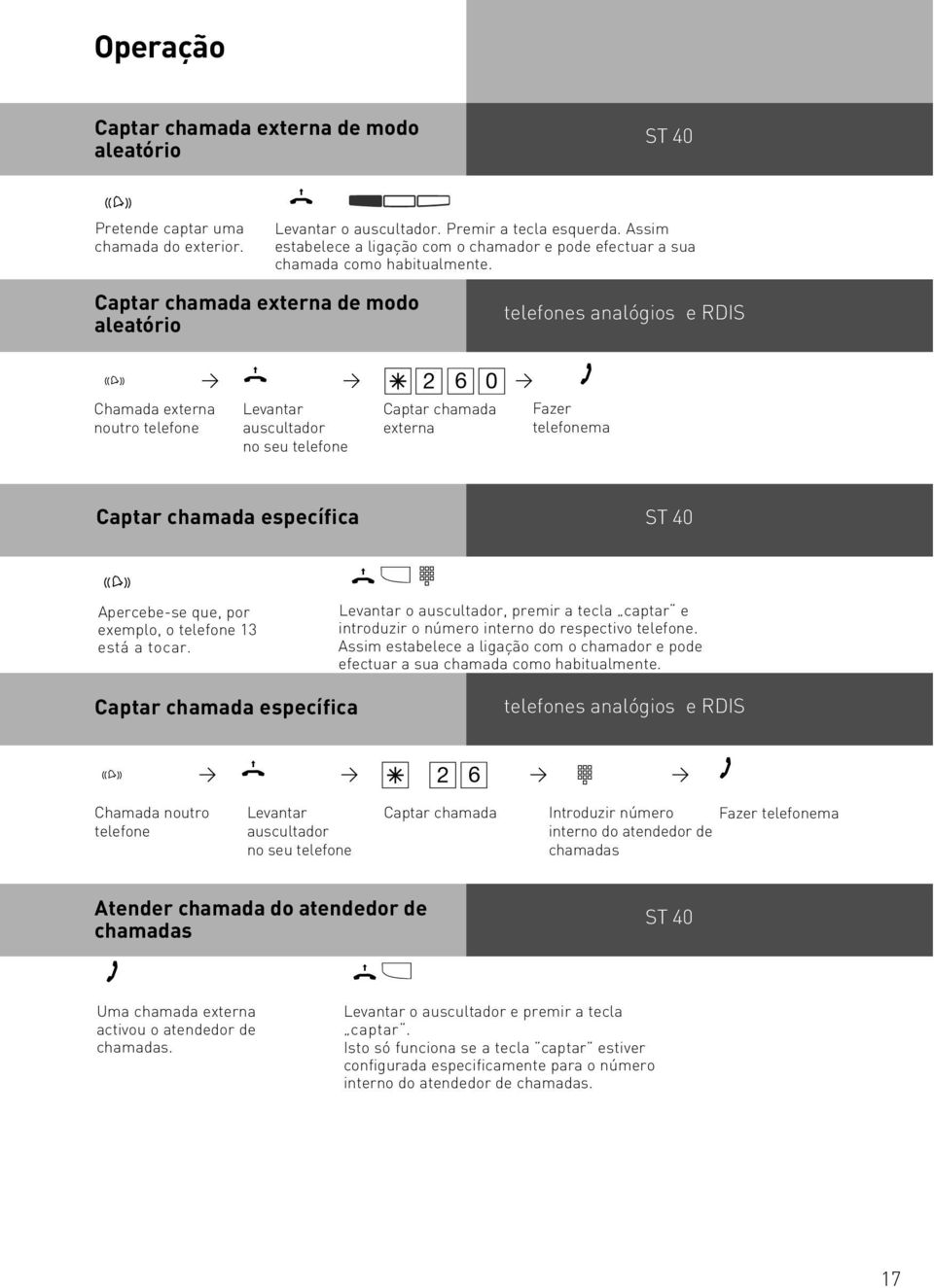 Captar chamada externa de modo aleatório A P + P S260P A Chamada externa noutro telefone Levantar no seu telefone Captar chamada externa Fazer telefonema Captar chamada específica a Apercebe-se que,