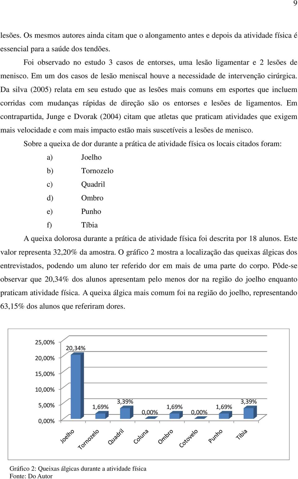 Da silva (2005) relata em seu estudo que as lesões mais comuns em esportes que incluem corridas com mudanças rápidas de direção são os entorses e lesões de ligamentos.