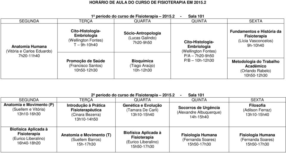 Bioquímica (Tiago Araújo) Cito-Histologia- Embriologia (Wellington Fontes) P/A P/B Fundamentos e História da (Lícia Vasconcelos) 9h-10h40 Metodologia do Trabalho Acadêmico (Orlando Rabelo) 2º período