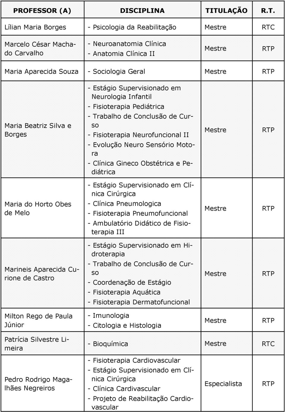 Supervisionado em Neurologia Infantil - Fisioterapia Pediátrica Maria Beatriz Silva e Borges - Fisioterapia Neurofuncional II - Evolução Neuro Sensório Motora - Clínica Gineco Obstétrica e Pediátrica