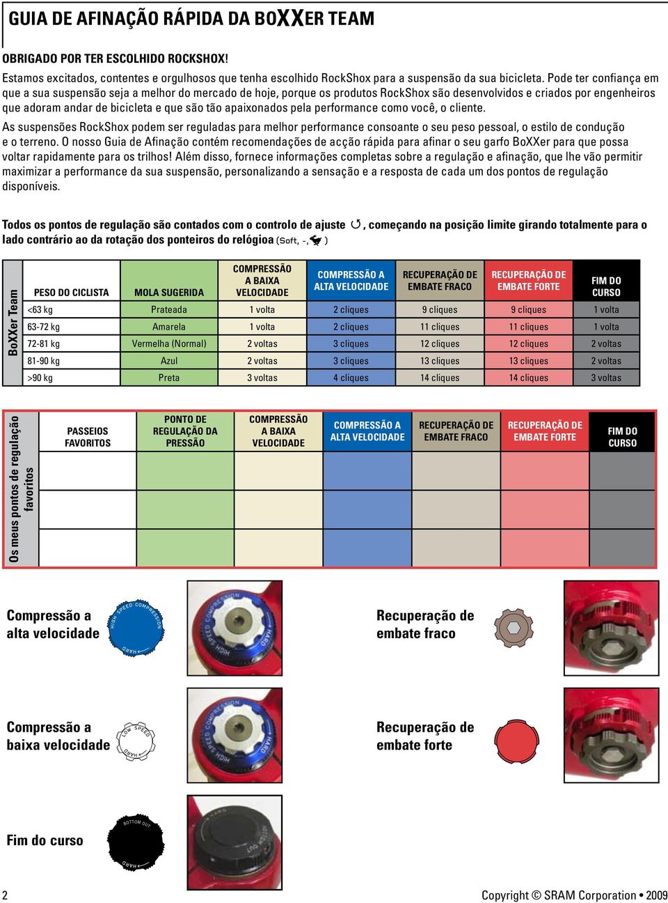 apaixonados pela performance como você, o cliente. As suspensões RockShox podem ser reguladas para melhor performance consoante o seu peso pessoal, o estilo de condução e o terreno.