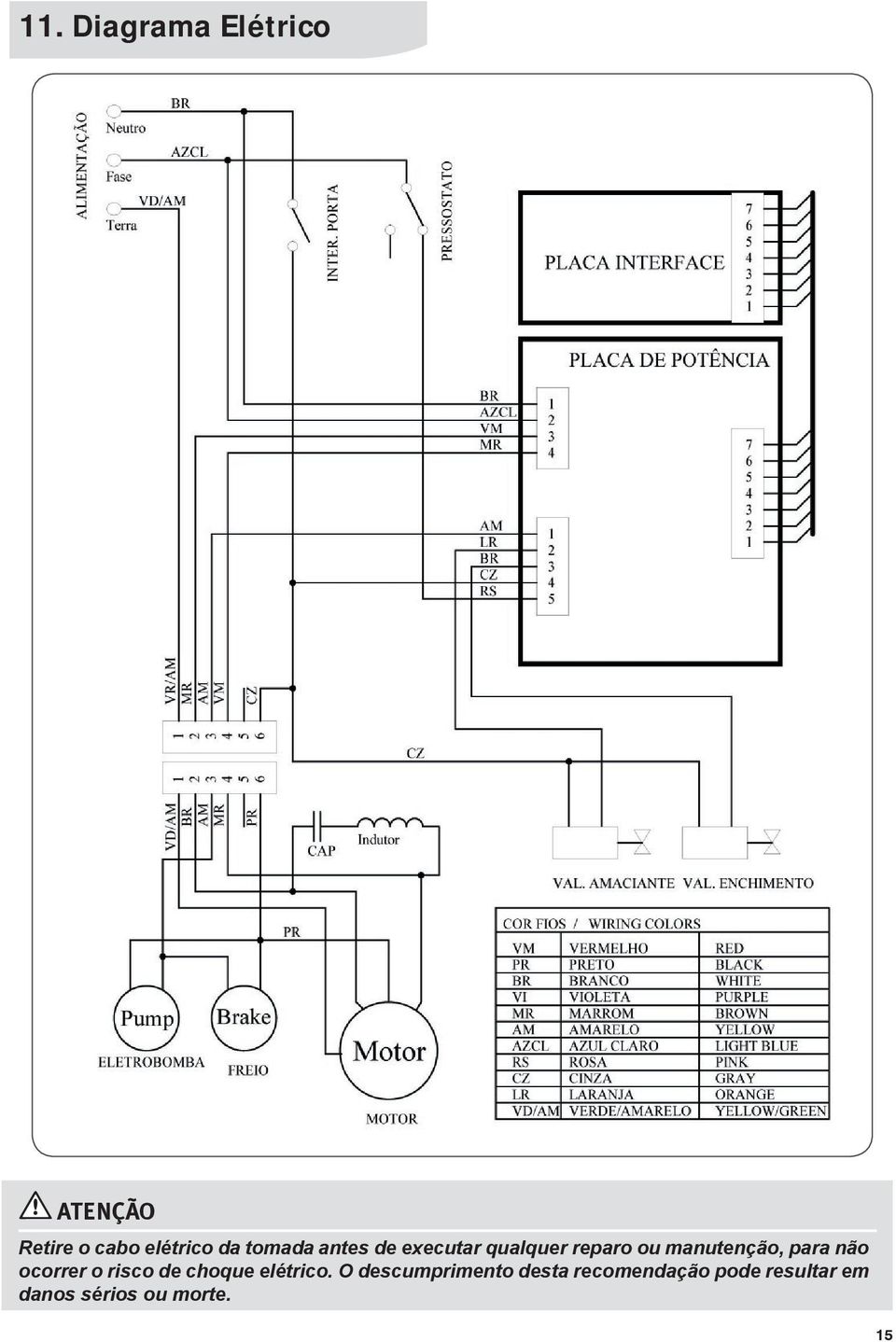 para não ocorrer o risco de choque elétrico.