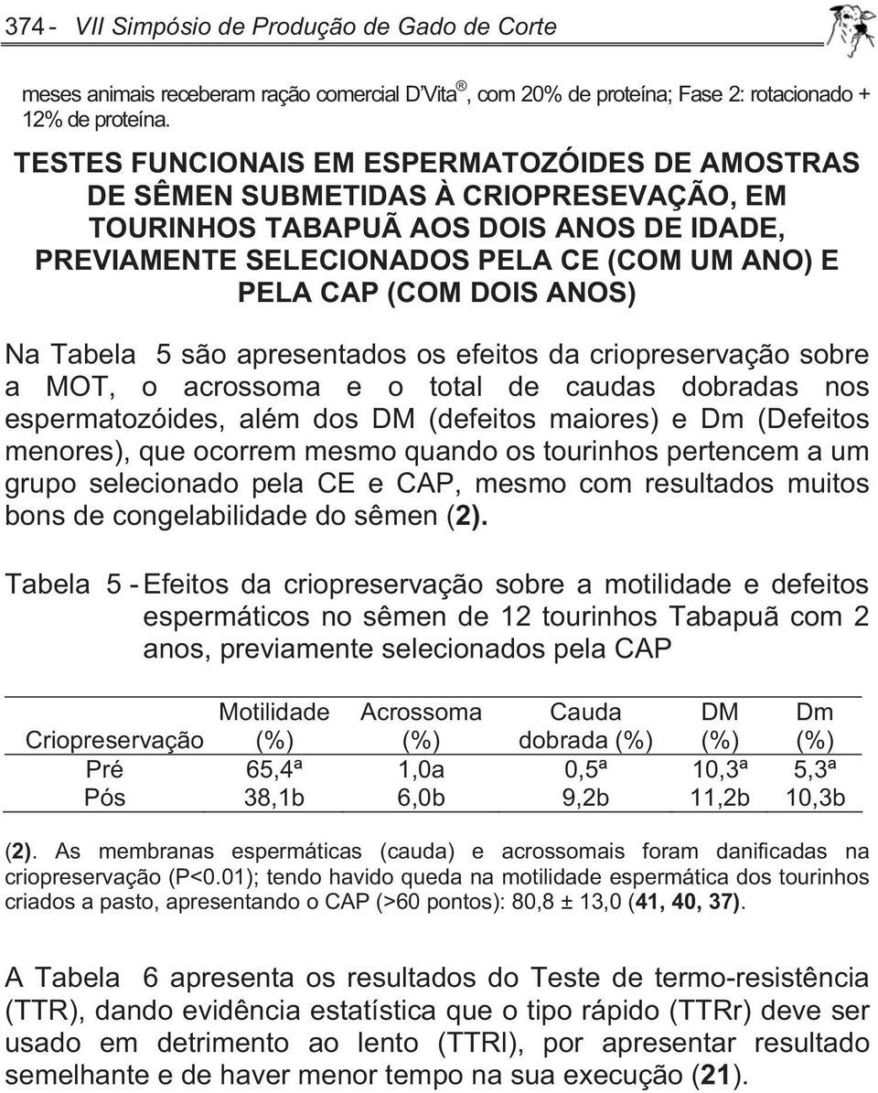 ANOS) Na Tabela 5 são apresentados os efeitos da criopreservação sobre a MOT, o acrossoma e o total de caudas dobradas nos espermatozóides, além dos DM (defeitos maiores) e Dm (Defeitos menores), que