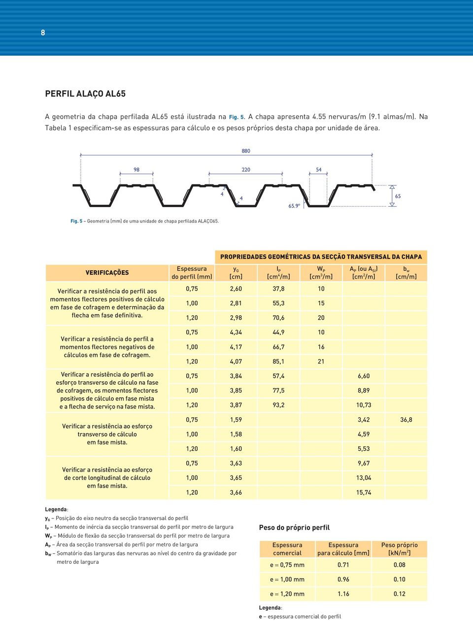 PROPRIEDADES GEOMÉTRICAS DA SECÇÃO TRANSVERSAL DA CHAPA VERIFICAÇÕES Espessura do perfil (mm) y G [cm] I P [cm 4 /m] W P [cm 3 /m] A P (ou A SI ) [cm 2 /m] b w [cm/m] Verificar a resistência do