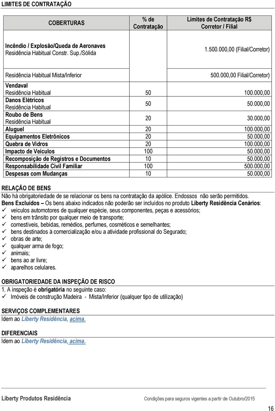 000,00 Quebra de Vidros 20 100.000,00 Impacto de Veículos 100 50.000,00 Recomposição de Registros e Documentos 10 50.000,00 Responsabilidade Civil Familiar 100 500.000,00 Despesas com Mudanças 10 50.