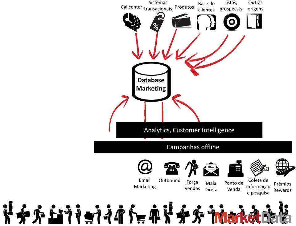 Intelligence Campanhas offline Email Marketing Outbound Força Vendas