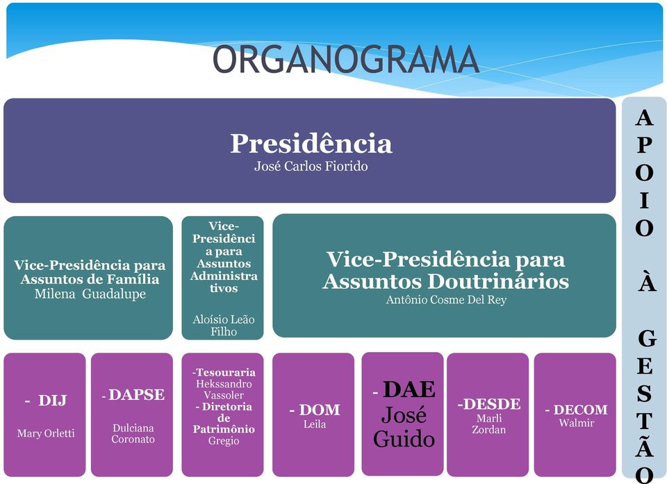 Vassoler - Diretoria de Patrimônio Gregio Presidência José Carlos Fiorido - DOM Leila Vice-Presidência para