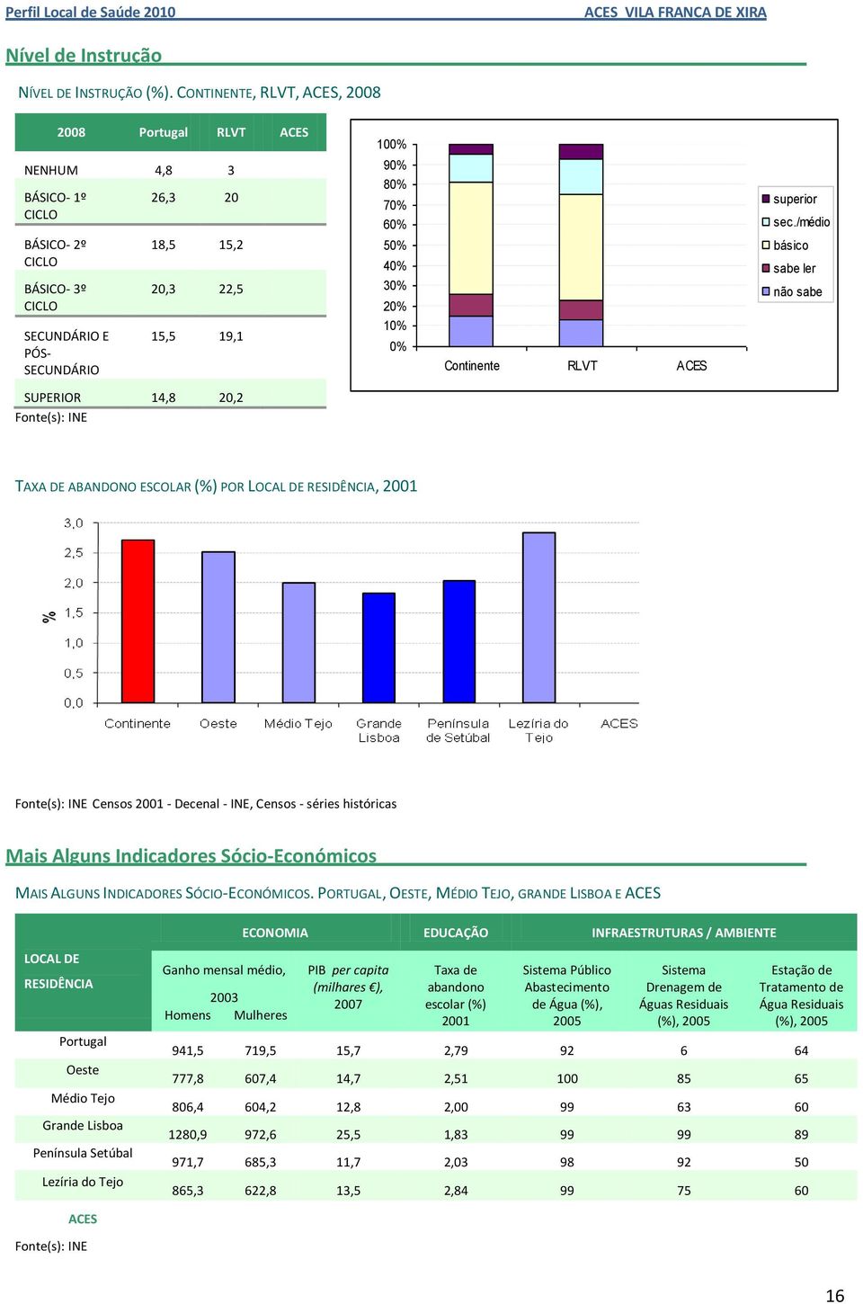 40% 30% 20% 10% 0% Continente RLVT superior sec.