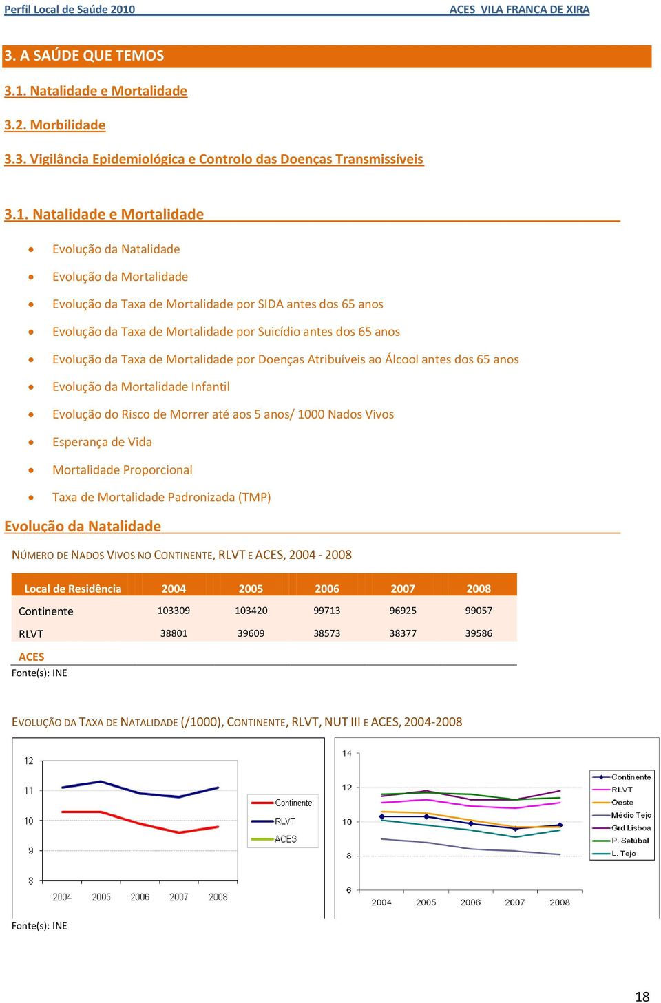 Natalidade e Mortalidade Evolução da Natalidade Evolução da Mortalidade Evolução da Taxa de Mortalidade por SIDA antes dos 65 anos Evolução da Taxa de Mortalidade por Suicídio antes dos 65 anos