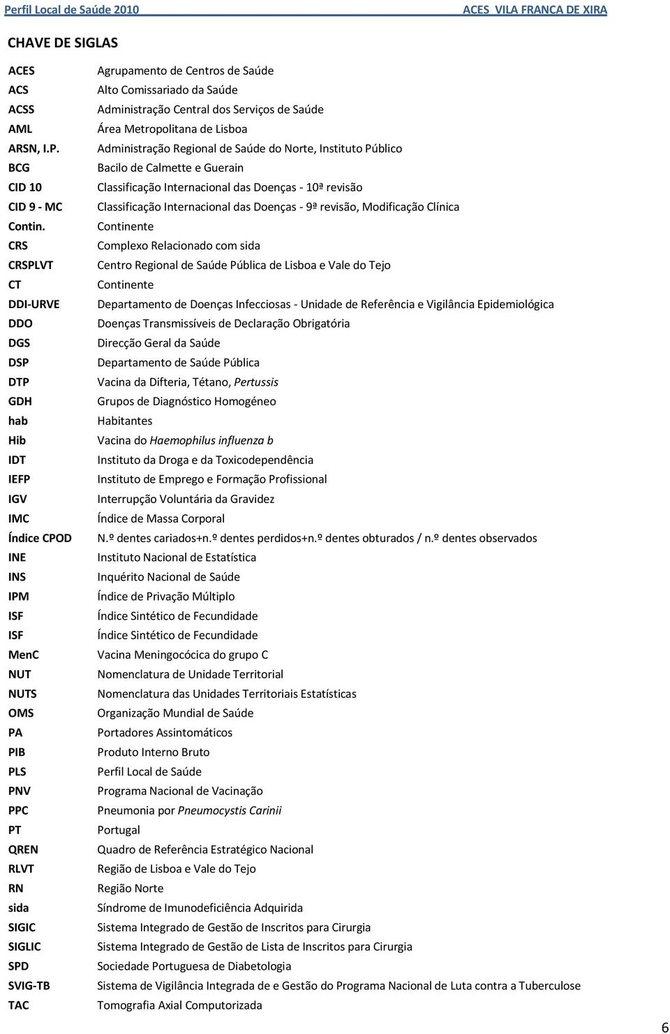 de Centros de Saúde Alto Comissariado da Saúde Administração Central dos Serviços de Saúde Área Metropolitana de Lisboa Administração Regional de Saúde do Norte, Instituto Público Bacilo de Calmette